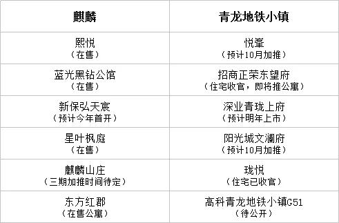 南京地铁小镇值得买么,麒麟地铁小镇