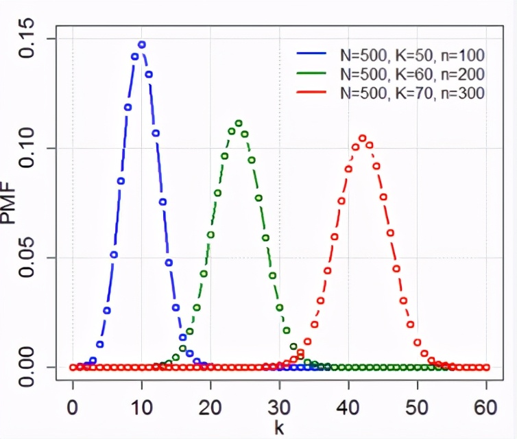概率分布算法实现,概率分布平滑算法