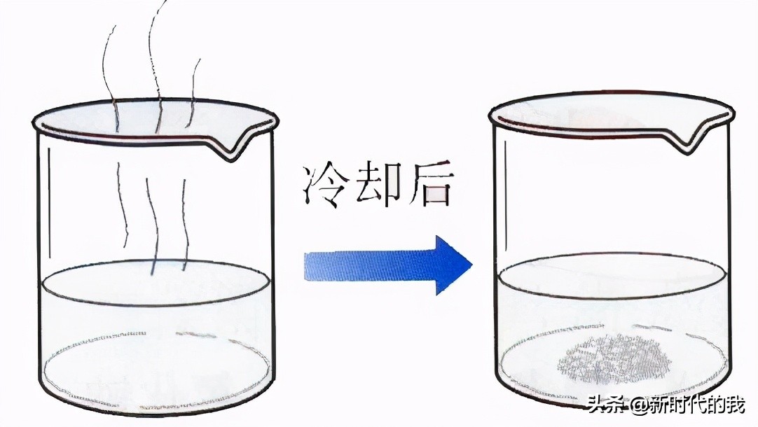 鲁教版化学九年级下册知识点总结,九年级下册化学中考知识点
