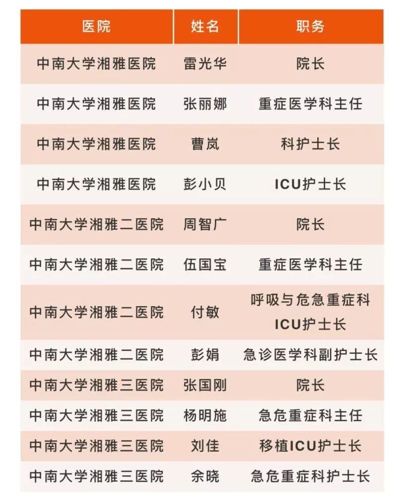 湖南抗癌18年奇迹康复,湖南治愈率再创新高