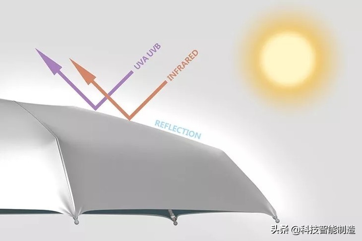 超强防紫外线防晒伞高颜值,真正防晒的防晒伞