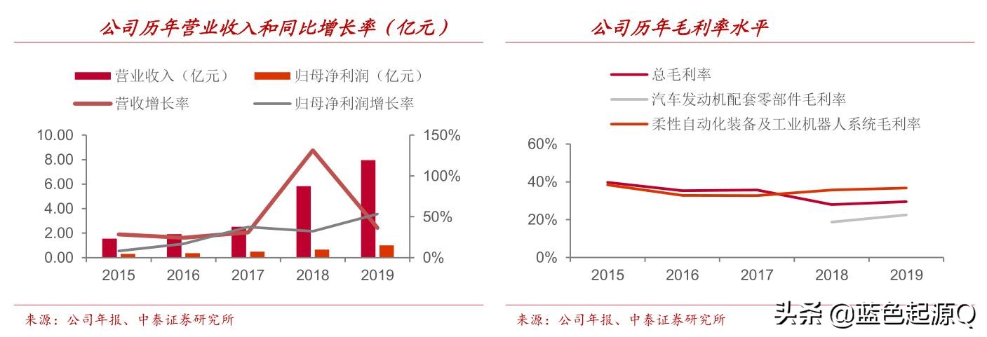 克来机电的igbt技术,克来机电管路技术