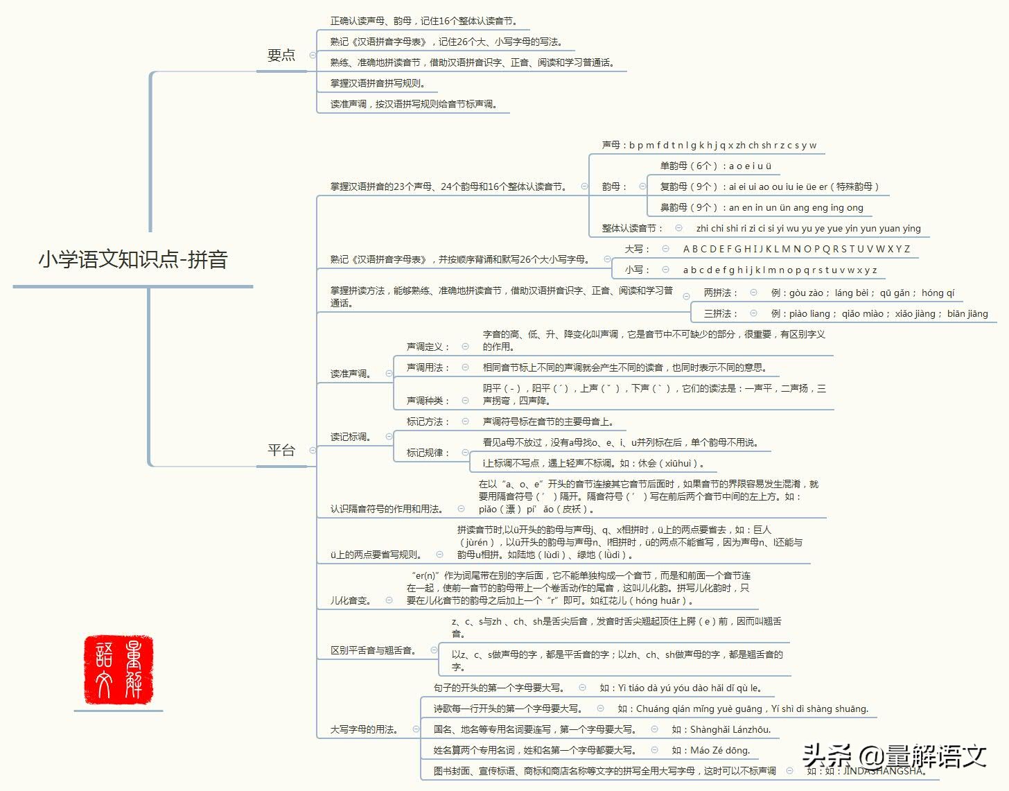 语文拼音学习技巧和方法幼儿园,小学生拼音基础太差辅导方法
