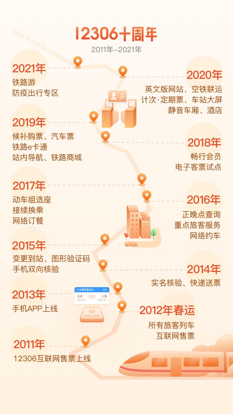 想知道你是谁,在12306注册时用户姓名怎样填写