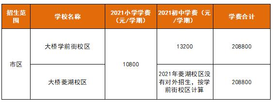 在无锡上小学一学期要多少钱,无锡上初中要多少钱