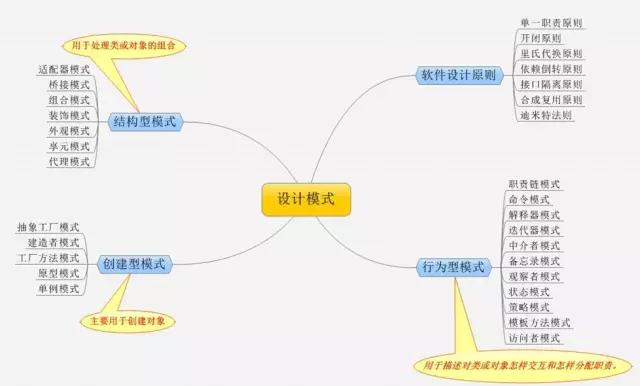 建议学it的十大技术,学it技术最好的学校