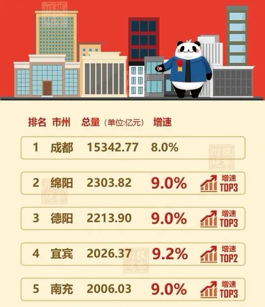 德阳没落,德阳为什么这么厉害