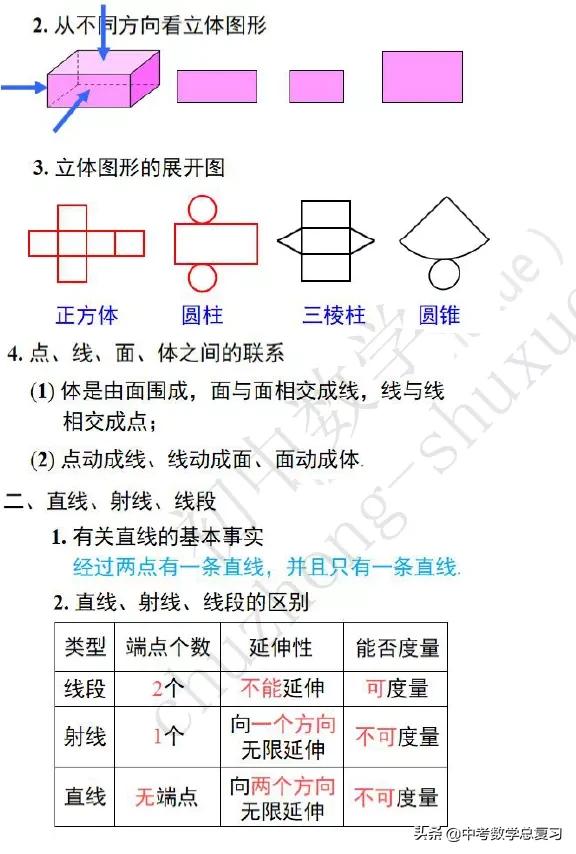 七年级上册数学找规律所有知识点,七年级上册数学必背知识点打印版