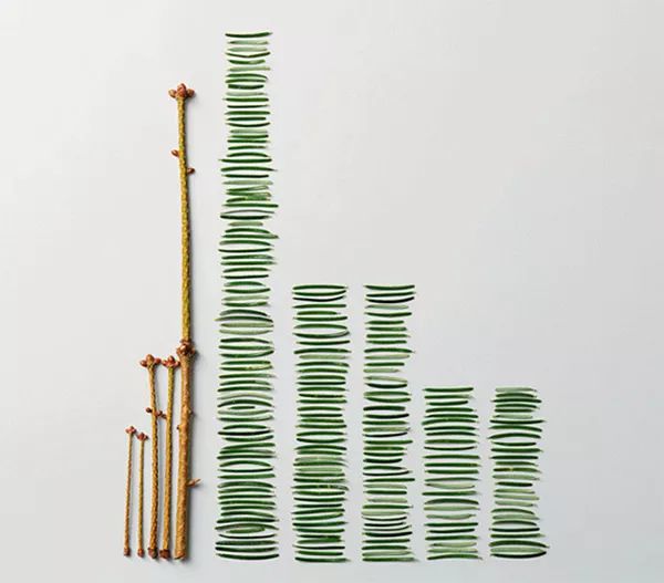 大家都在用什么解压方法,一个很神奇的解压方式