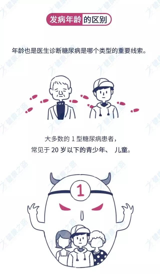 什么是1型糖尿病什么是2型糖尿病,空腹血糖7.0是一型还是二型糖尿病