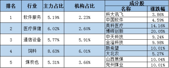 股市成交额连续15天突破万亿,今日保险板块最新行情