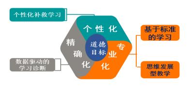 崛起实验中学如何,长春崛起之路