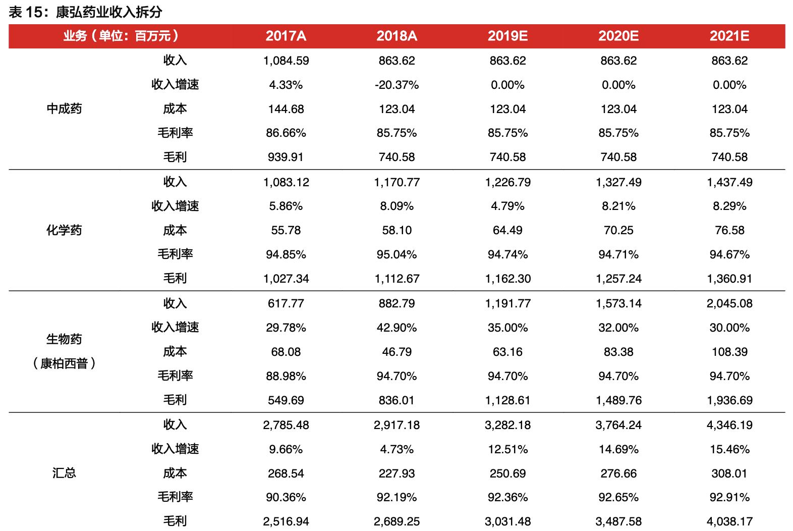 康弘药业深度分析最新,中国康弘药业的发展