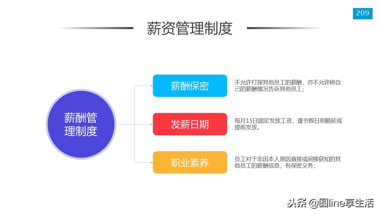 新员工入职培训ppt模板免费,新员工入职培训ppt结束语