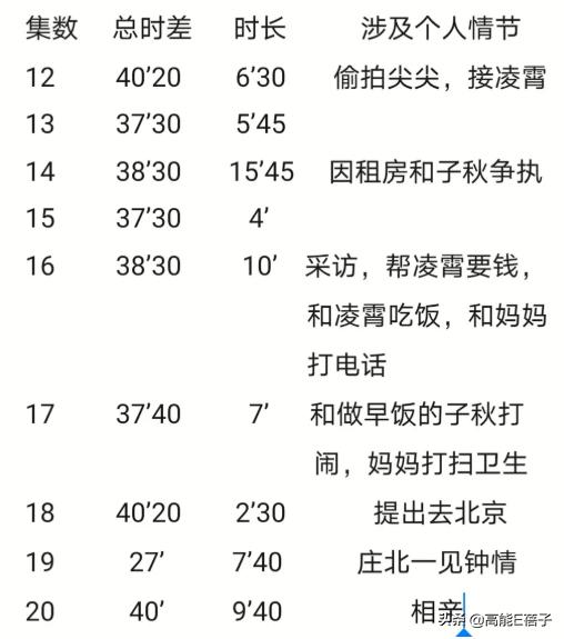 加戏咖是谁,加戏咖盘点