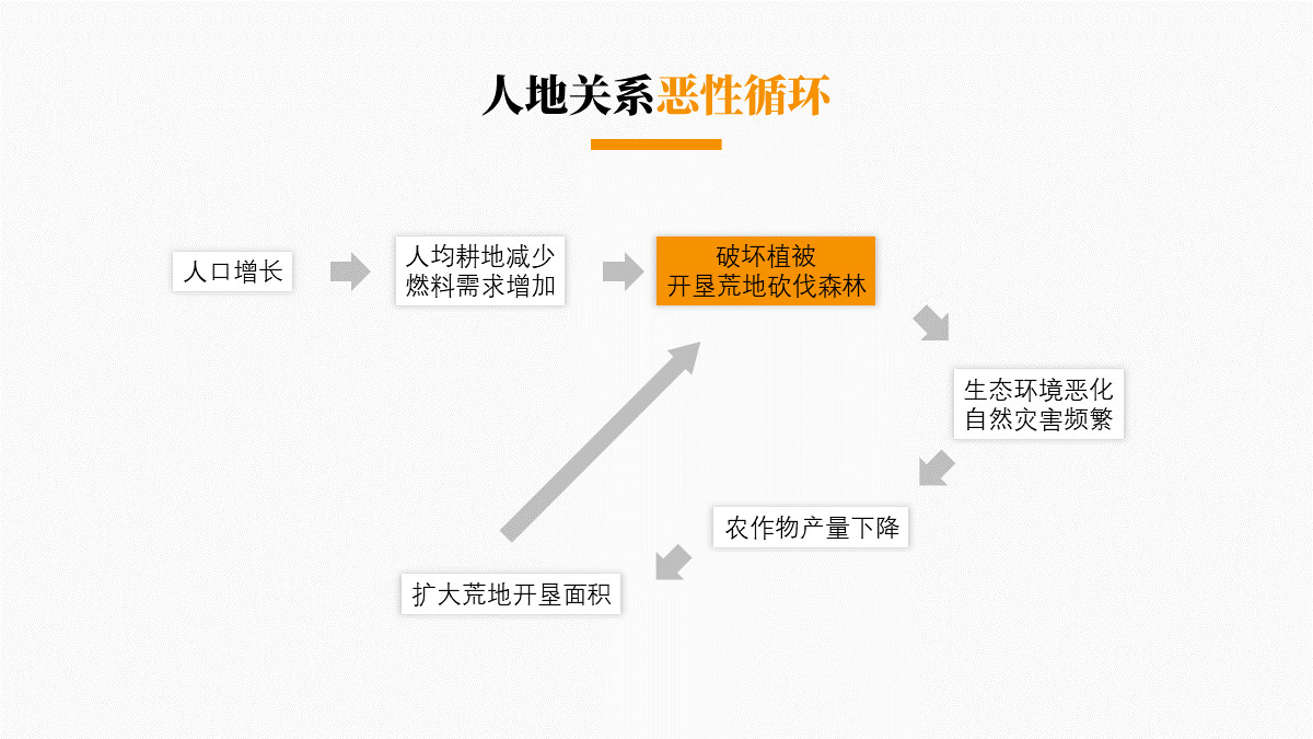 ​「课件类PPT」怎么做才好看？我修改了6页PPT，总结了7个技巧
