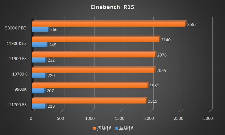 intel11代cpu推荐,intel11代