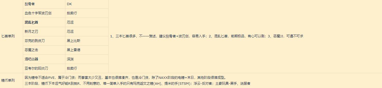 魔兽世界怀旧服60级潜行者,魔兽怀旧服80版本潜行者生活技能