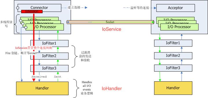p8架构师必备知识,p8架构师优化