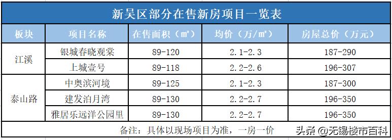 经开区买房前景怎么样,经开区的房子哪里适合买