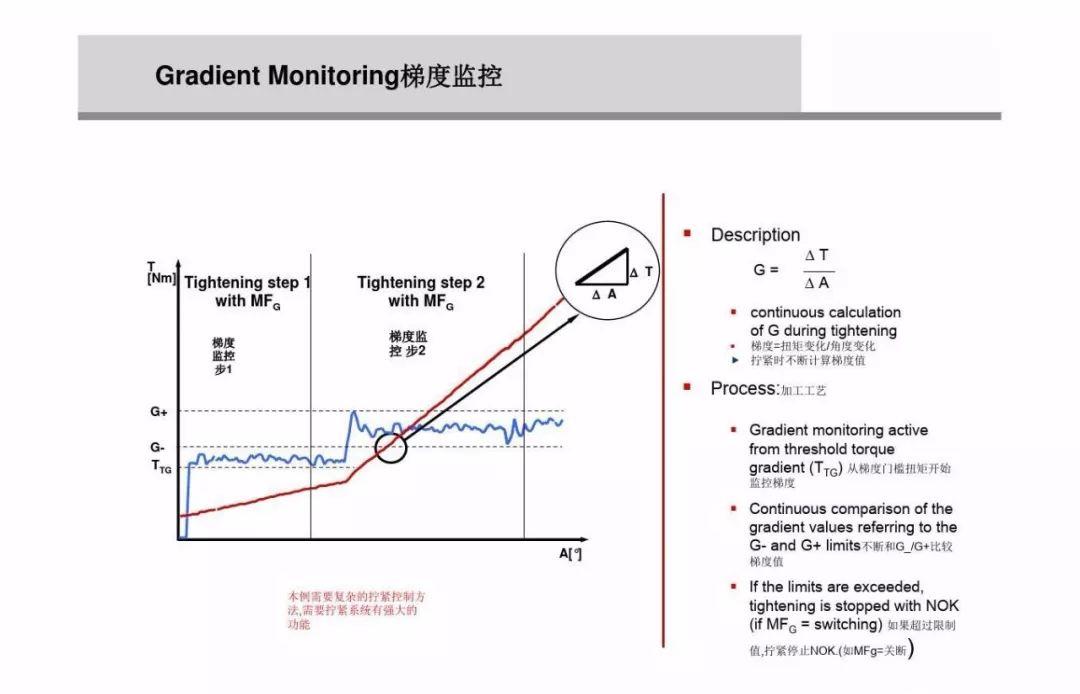 螺栓扭矩法转角法区别,紧固螺栓用的力矩是如何规定的