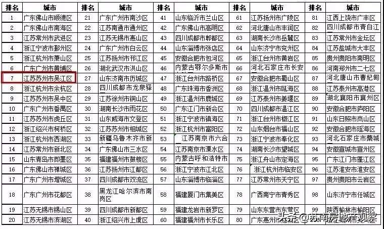 8年，吴江真的融入苏州了吗