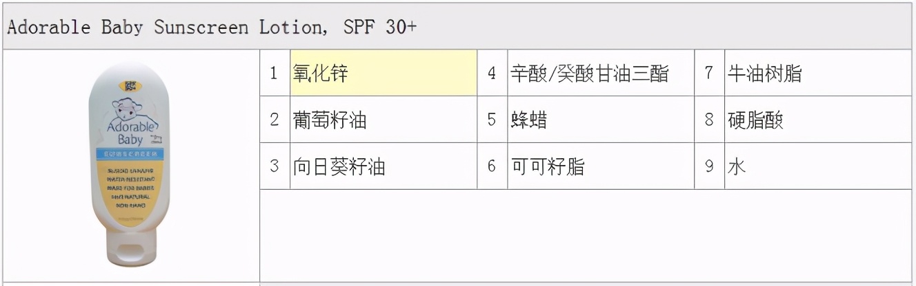 儿童物理防晒霜十大排行榜,物理防晒霜排名10强