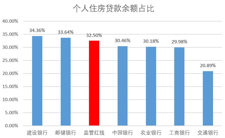 定存和理财怎么降低房贷利率,银行买理财降房贷利率