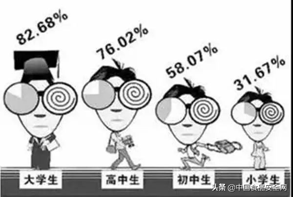 治疗近视的茶有用吗,中医调理儿童近视的中药配方