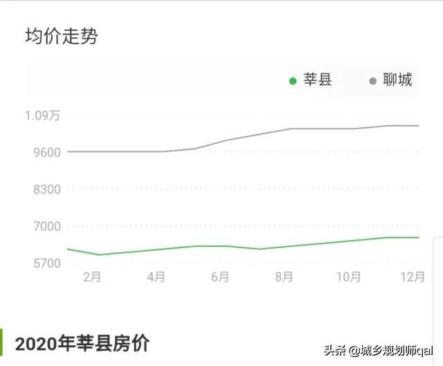 聊城房价会跌吗未来五年房价走势,聊城房价未来10年趋势