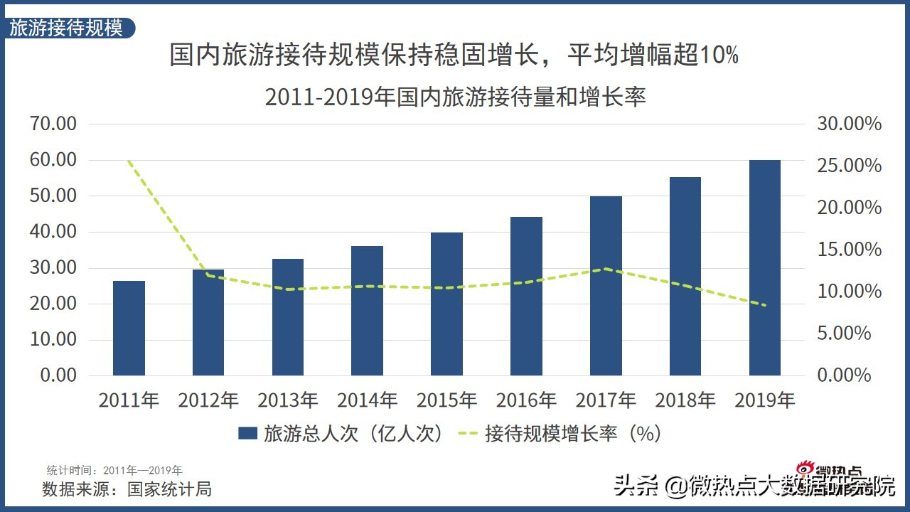 2022年中国旅游分析报告,中国旅游消费趋势报告
