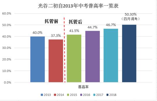 低进高出的高中,低进高出优秀学生