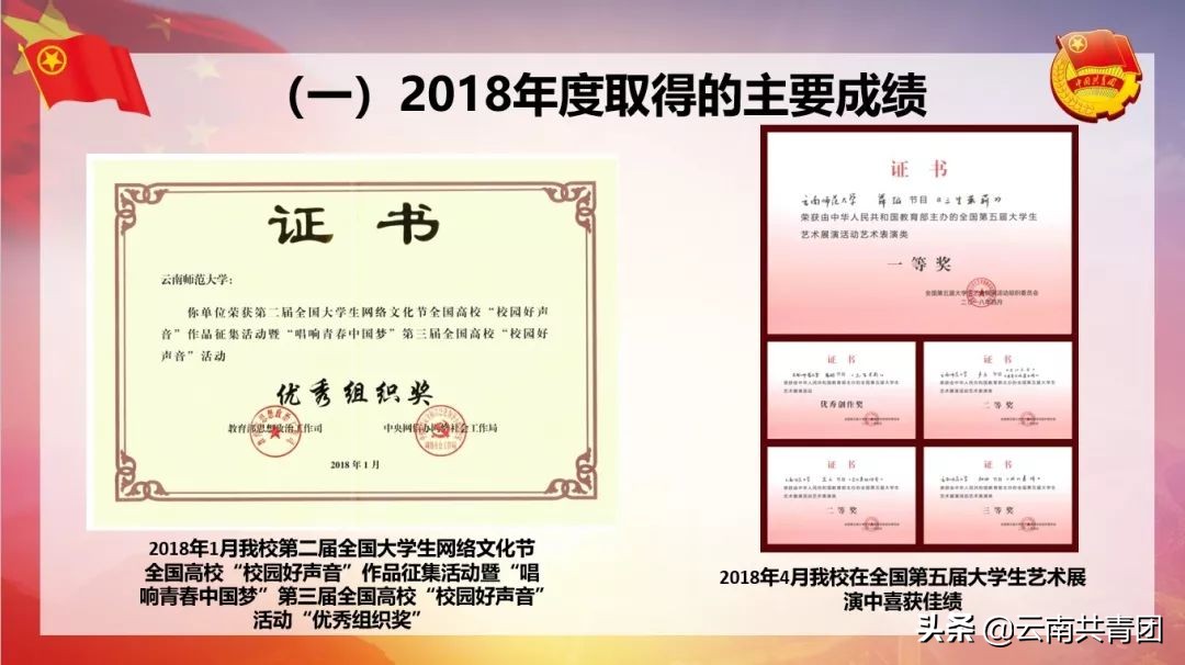 云南师范大学志存高远砥砺前行,青春聚力新征程为主题的题目
