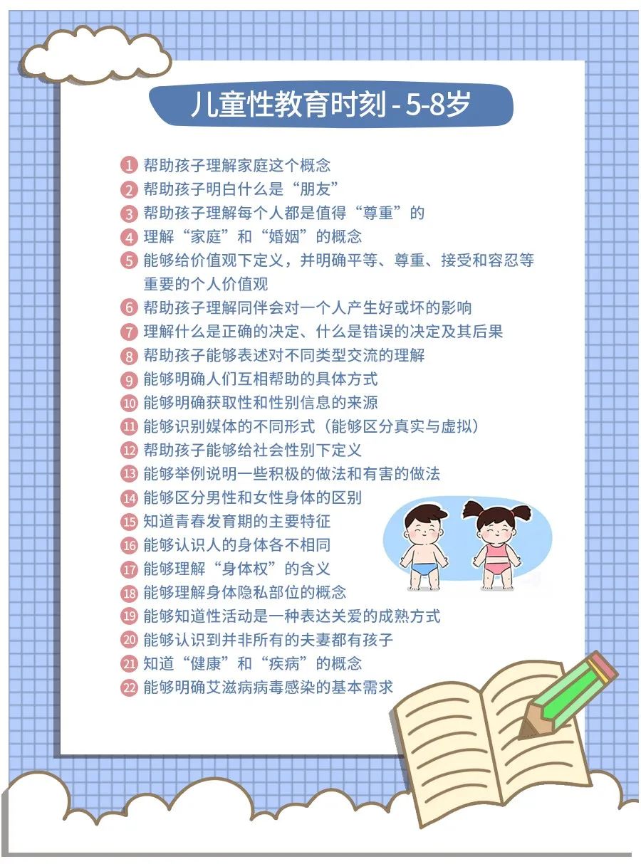 六一儿童节给孩子来场性教育怎么样？