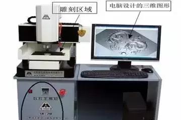 植入机器的雕刻，是你想要的吗？