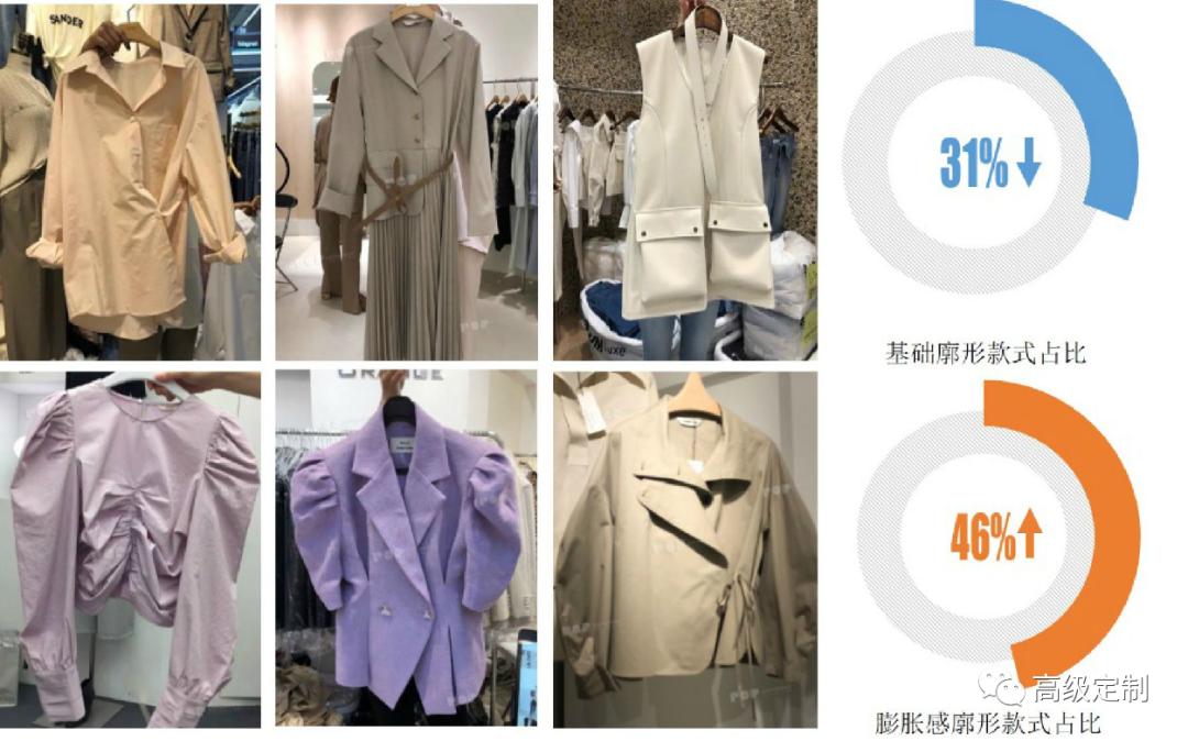 福州韩国女装批发在哪,疫情下的女装市场