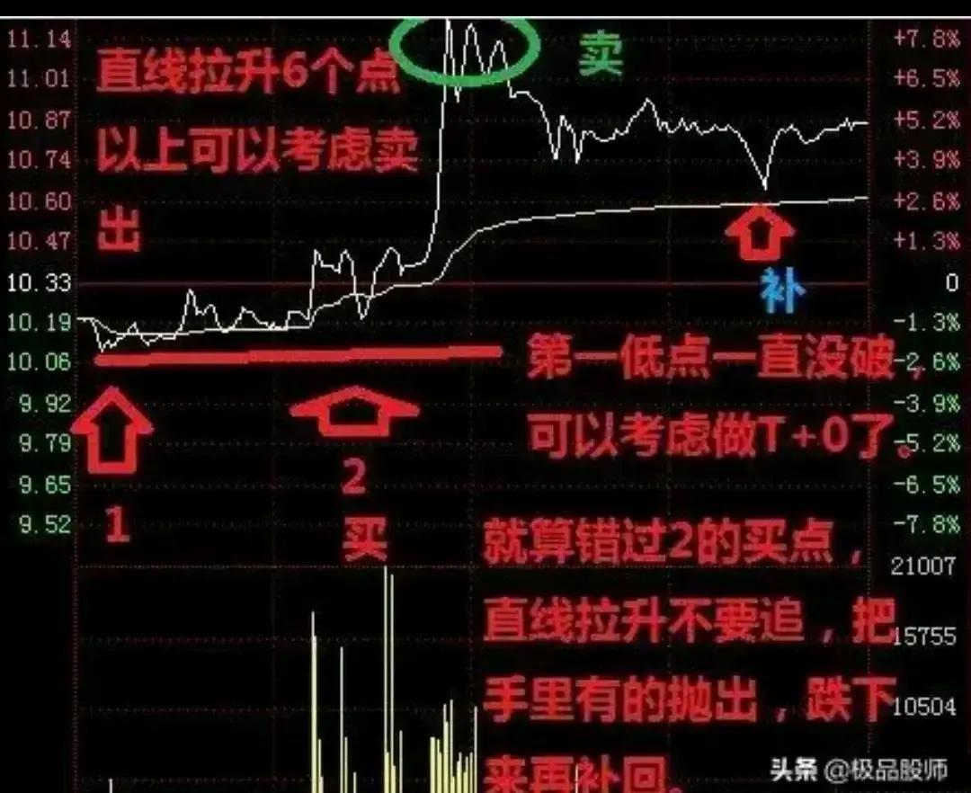 股票买卖高低点判断,股票做t的量价关系方法和技巧