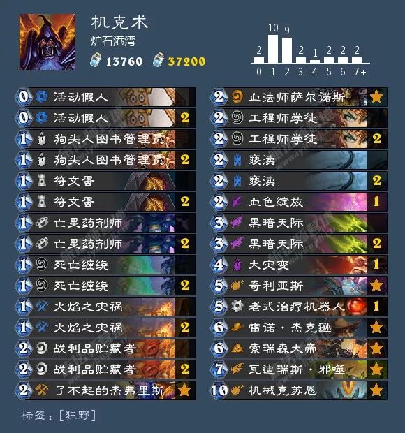 炉石传说酒馆战棋阵容排行最新,炉石传说酒馆战棋新手推荐阵容