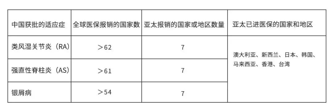 2022修美乐还纳入医保吗,医保修美乐降价