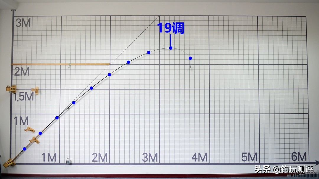 飞天鲤8h抢鱼,飞天鲤8h鱼竿价位