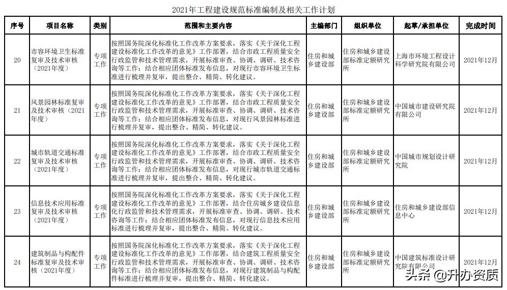 工程建设标准的内容划分,最新工程建设标准编写规定