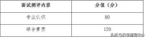 四川幼儿高等师范专科学校2020年,四川幼儿师范专科学校招生简章