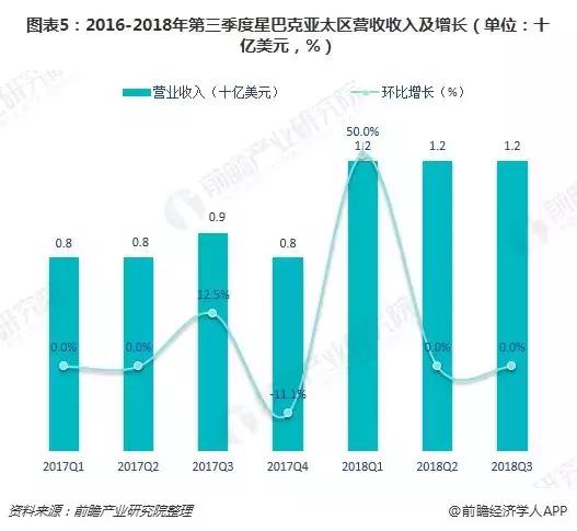星巴克，我终于喝不起你了