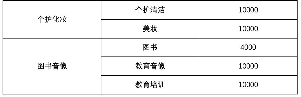 头条小店入驻标准,头条小店小程序入驻