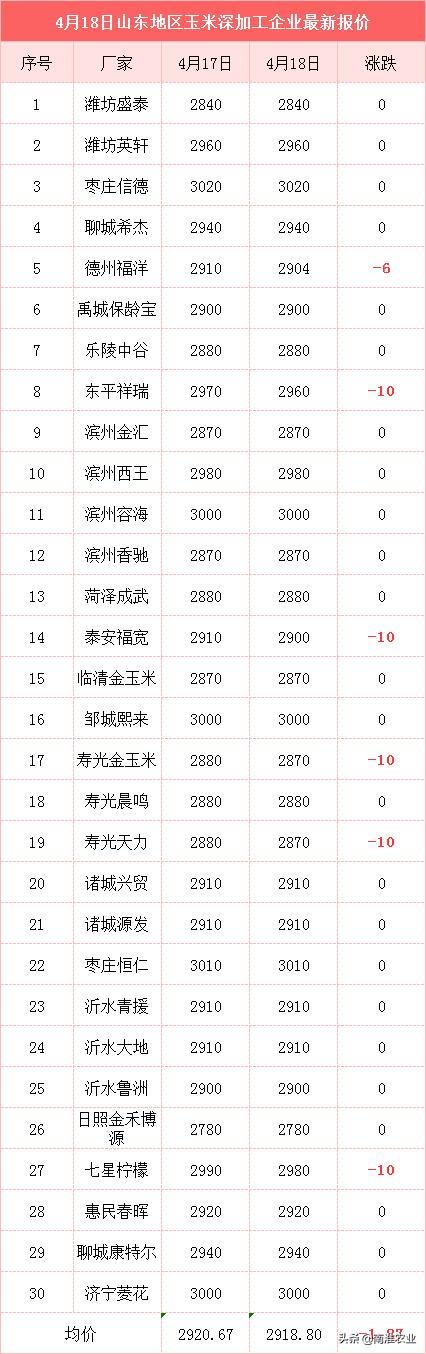 山东玉米行情预测最新消息,山东玉米今日最新行情粮油网
