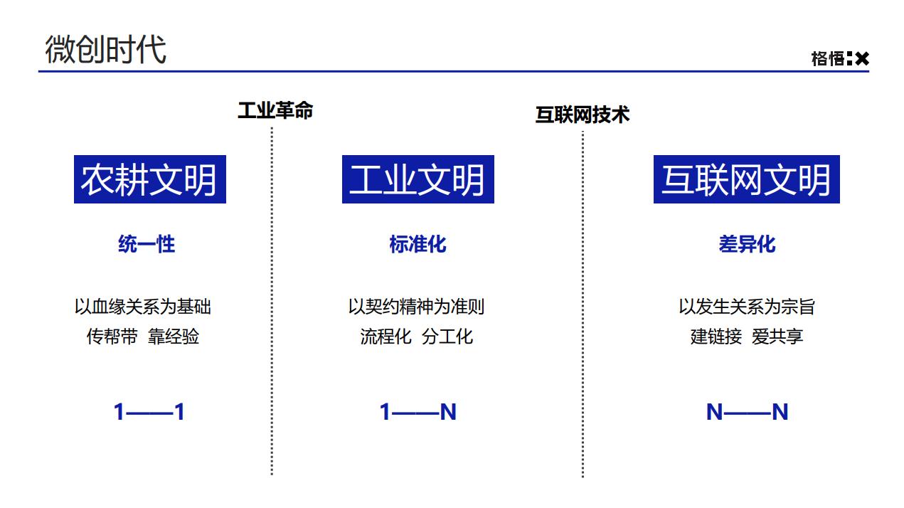 鏍兼偀鏃跺皻瑙ｈ,2023骞撮浂鍞笟琛屼笟鍙橀潻瓒嬪娍
