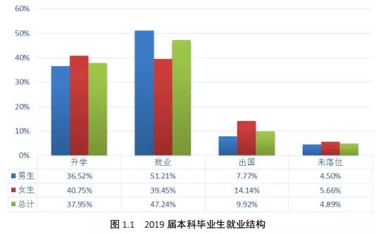 大连理工大学专业评估排名,大连理工大学机械工程学科评估