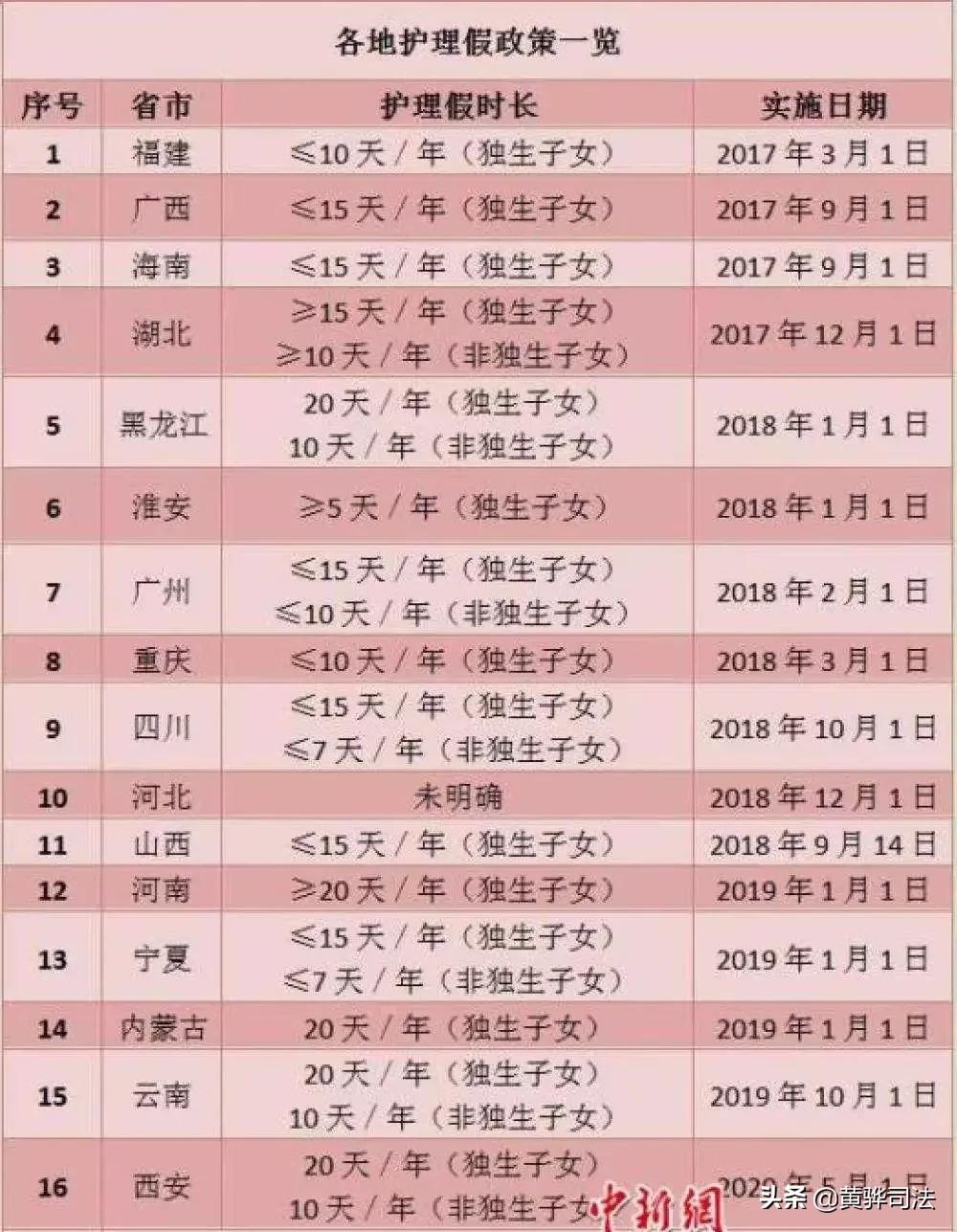 2020这些假期是你该有的权利(二)