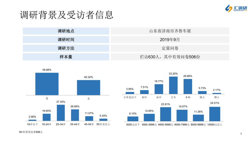 汇调研的成功案例,汇调研怎么导出数据