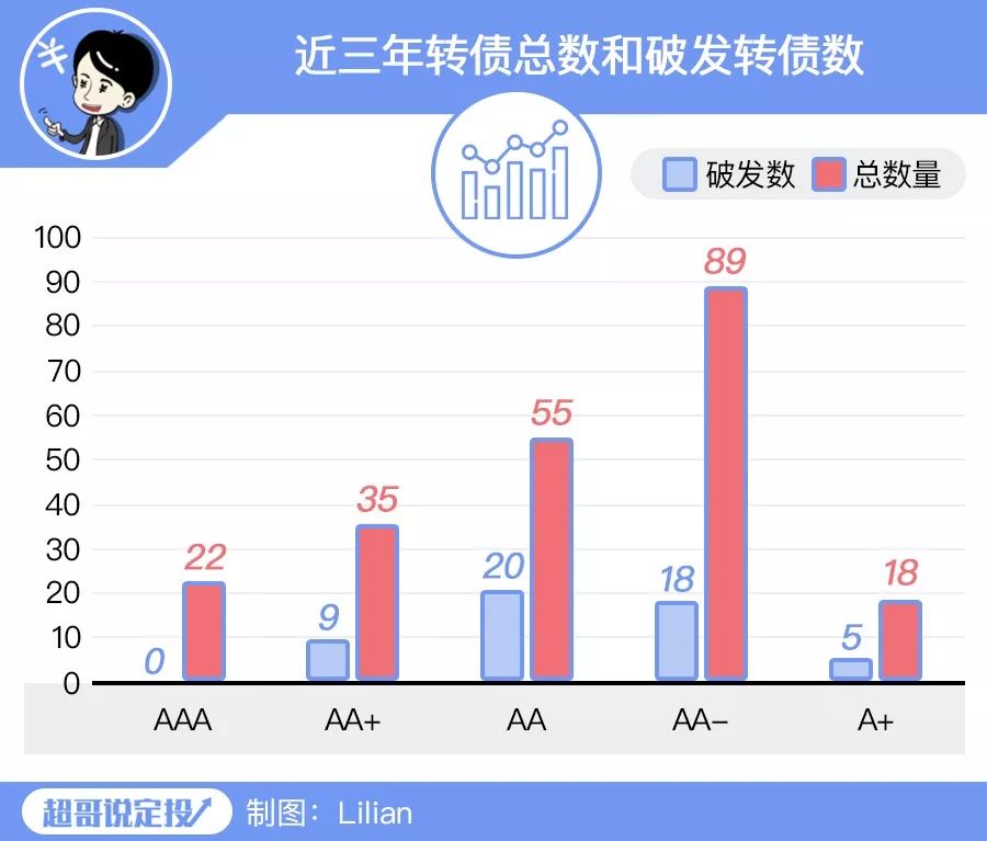鍙岃壊鐞冨拰鐐掕偂鍝釜瀹规槗鏆村瘜,鍙浆鍊轰腑濂栧嚑鐜囨湁澶氬ぇ